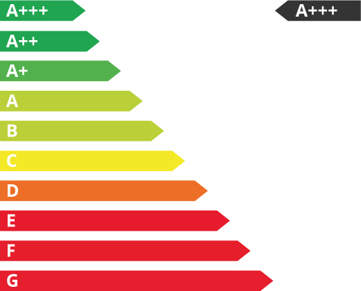 Energieeffizienzklasse a+++