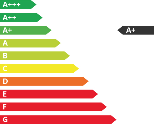 Energieeffizienzklasse a+