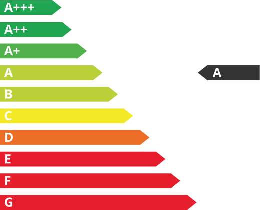 Energieeffizienzklasse a