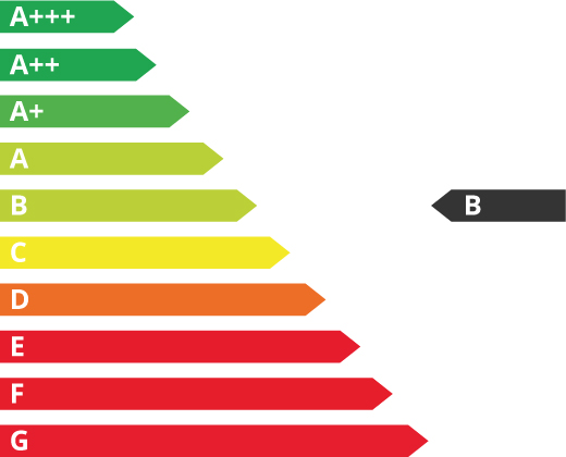 Energieeffizienzklasse b