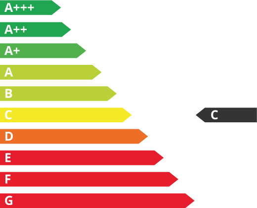 Energieeffizienzklasse c