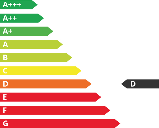 Energieeffizienzklasse d