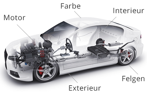 Peugeot  Fahrzeug Konfigurator