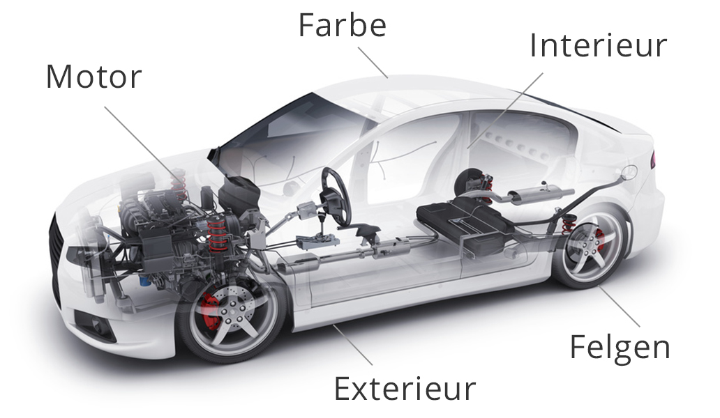 Seat Leon X-Perience Konfigurator